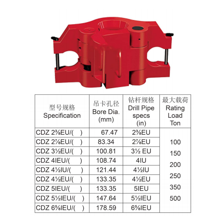 CDZ吊卡參數(shù).png