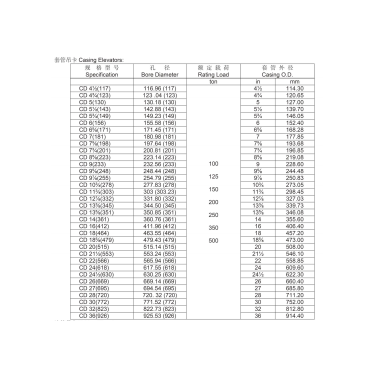 CD-吊卡參數(shù)3.png