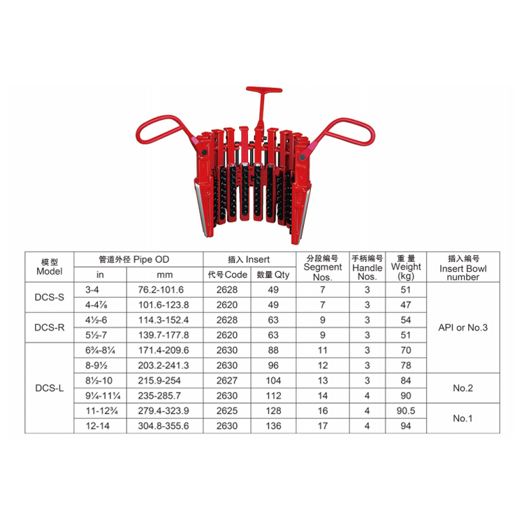 鉆鋌卡瓦參數(shù).png