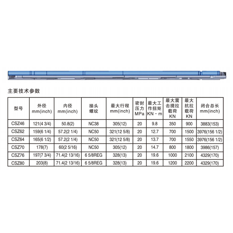 CSz型超級(jí)震擊器參數(shù).png
